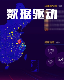 數(shù)據(jù)報表分析策略