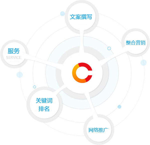 網(wǎng)絡營銷服務項目